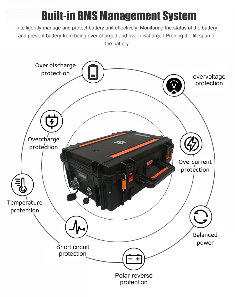 24V DC Portable LifePO4 Battery 12V For Fishing Boat Energy Backup
