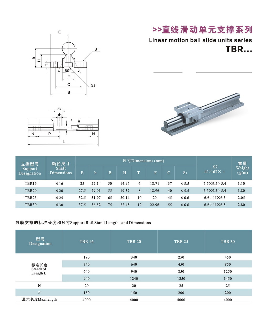 TBR Series Heavy Rail Linear Bearing And Guideway