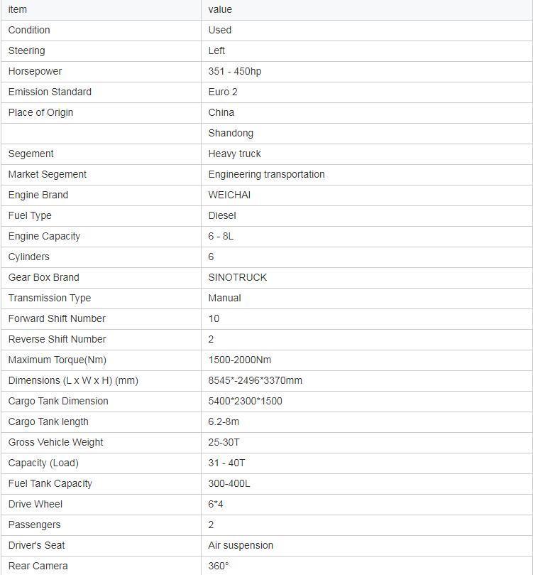 China Made Second-Hand Heavy Duty Sinotruk HOWO 336-380HP Dump Trucks for Sale