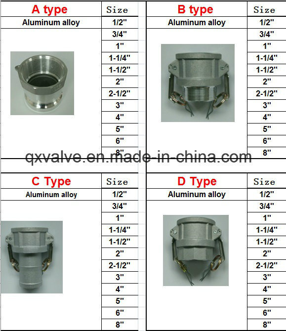 Camlock Coupling Hose Pipe Fittings (Aluminum, brass, stainless steel 316/304, Nylon &amp; PP)