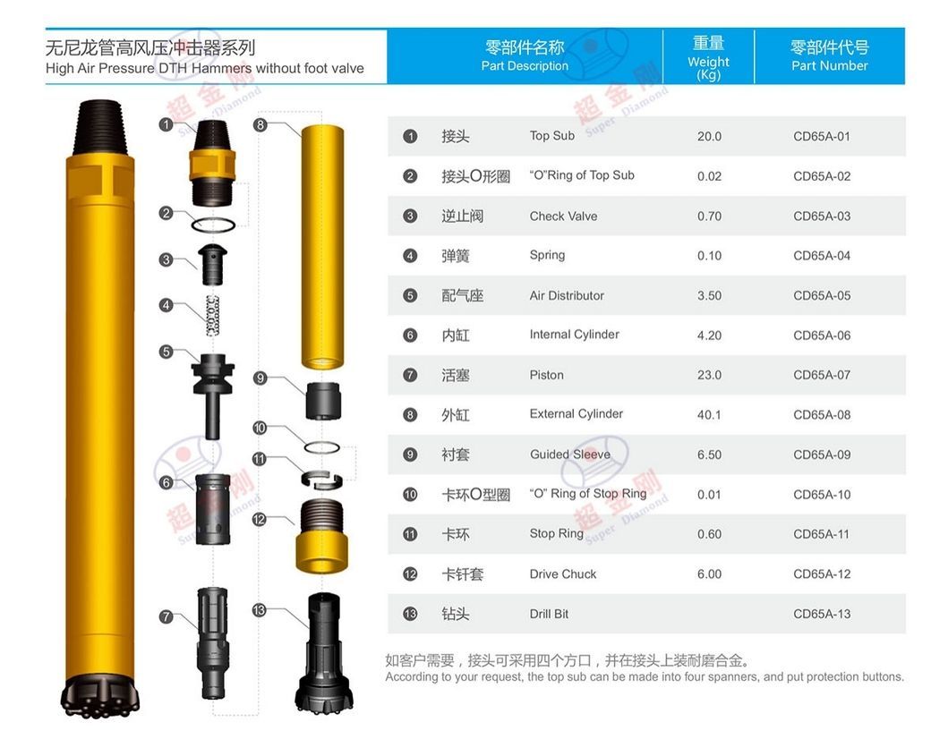 Martillo DTH 2&prime;&prime; 3&prime;&prime; 4 &prime;&prime; 5&prime;&prime; 6&prime;&prime; 8&prime;&prime; 10&prime;&prime; 12&prime;&prime; Hammer Drill Bit Top Quality Factory