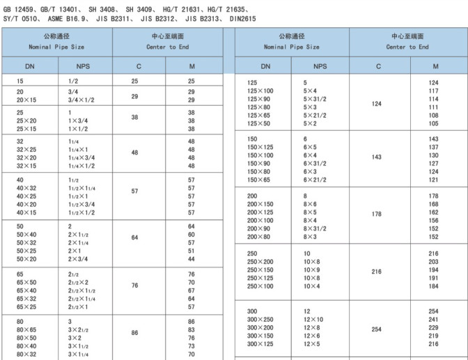 ANSI Standard Carbon Steel Nipple Butt Weld Pipe Fittings Carbon Steel Tee / Cross