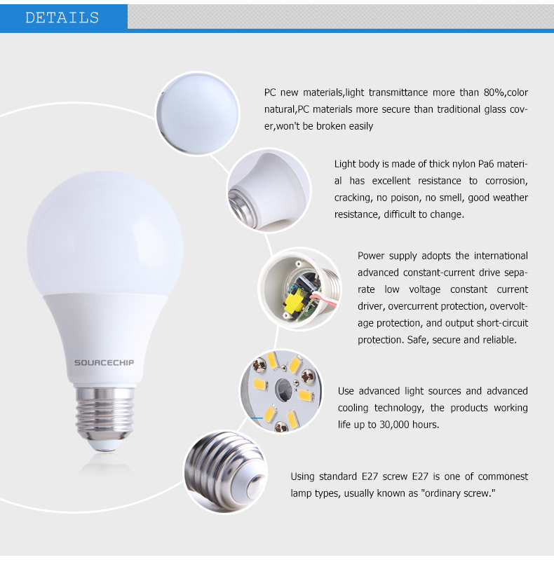 White 7W High CRI led bulb ODM