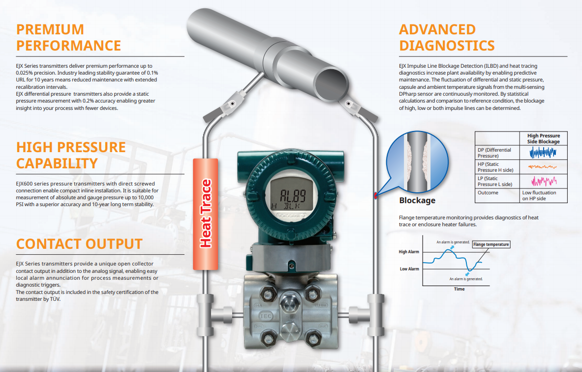 Yokogawa Differential Transmitter Pressure EJA 110E Differential Pressure Transmitter