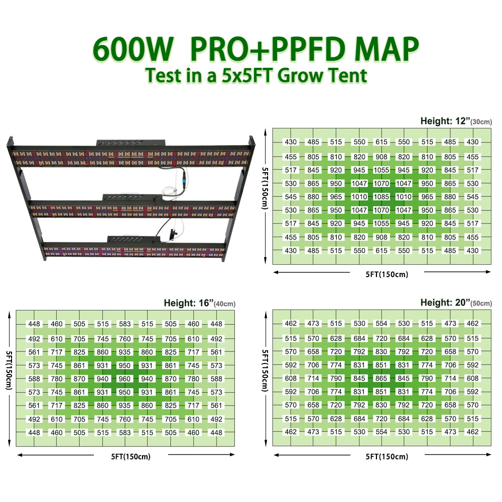 Adjustable Spectrum UVA UVB LED Grow Light dimming RoHS Certification
