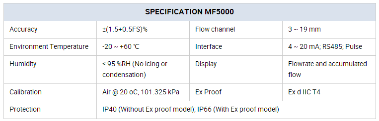 4-20mA nitrogen gas mass flow meter