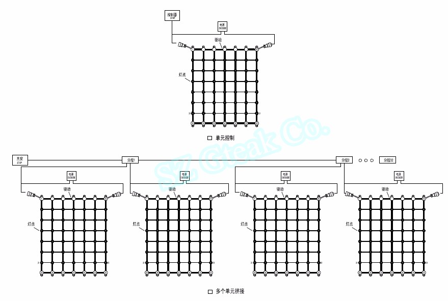 P30 outdoor mesh led for building surface