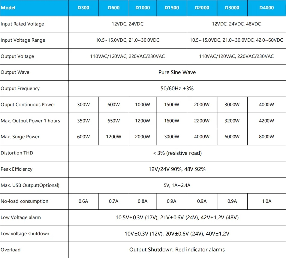 Pure Sine Wave Power Inverter 500W 12V/24V Dc Dc Power Jack Inverter 300 Watt Ups Inverter 600 W 12 Volt Pure Sine Wave