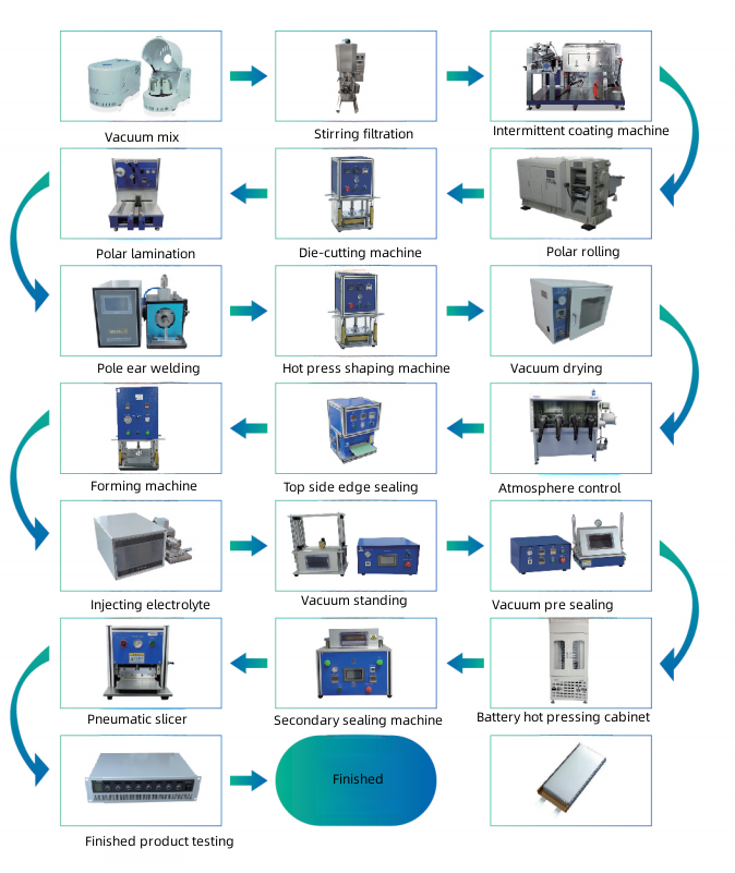 Laboratory Pouch Cell Battery Assembly Stacking Machine