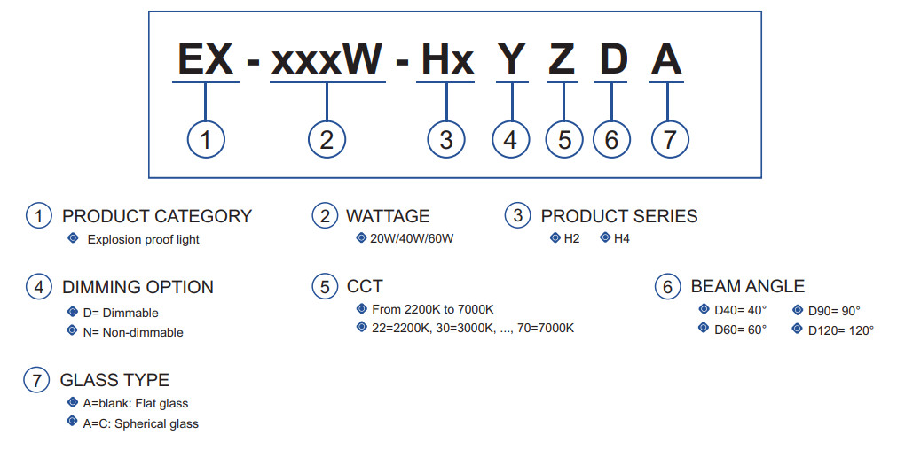 ATEX Certified 20~60W LED Explosion Proof High Bay Fixtures-H SERIES 5