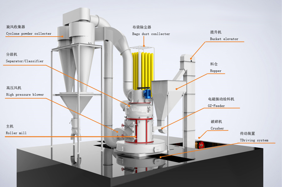 limestone raymond roller mill