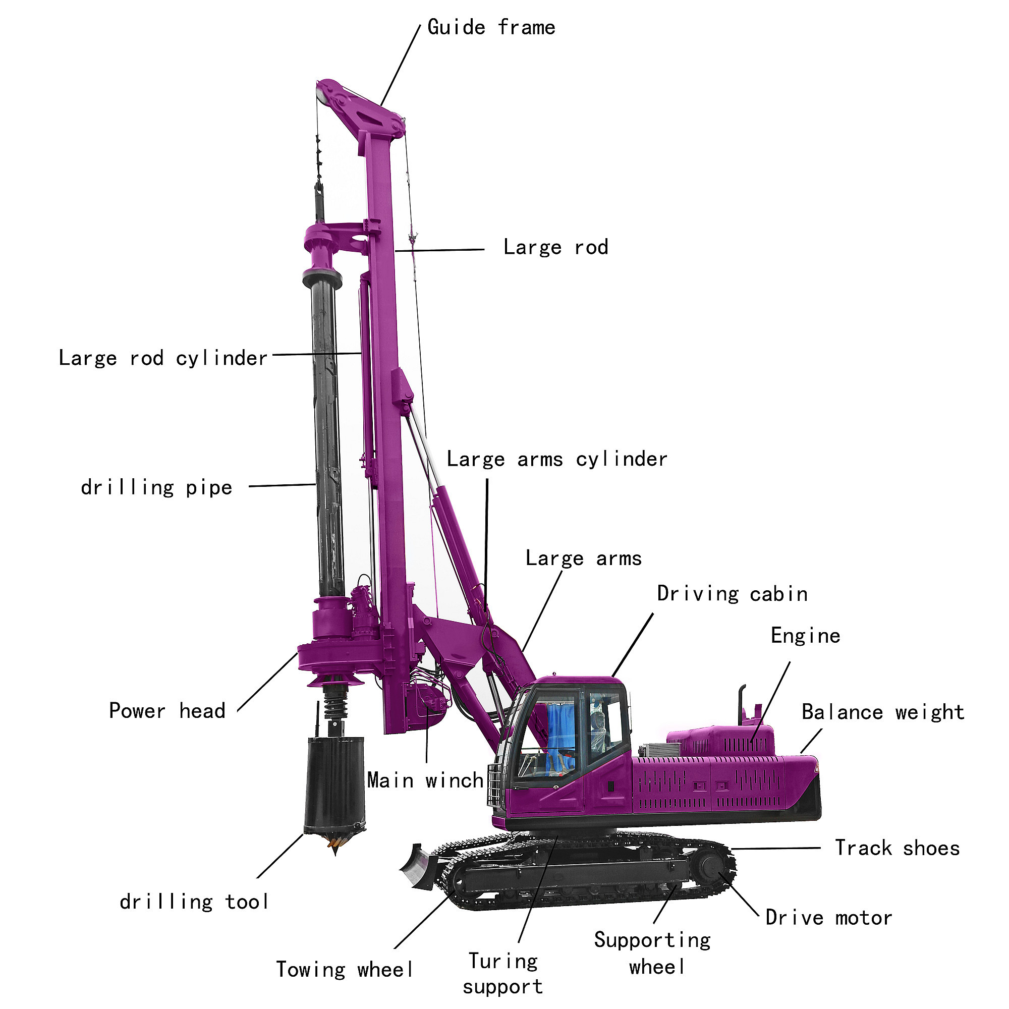 Rotary Borehole Drilling Rig Equipment Hydraulic Portable Rotary Drilling Rig Machine