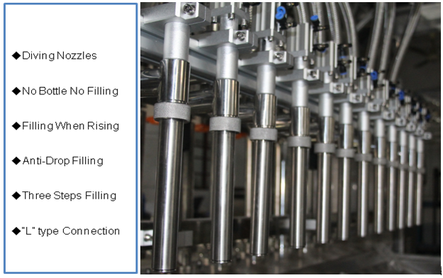 Easy Operate Automatic Oil Filling Machine 304 Stainless Steel Frame