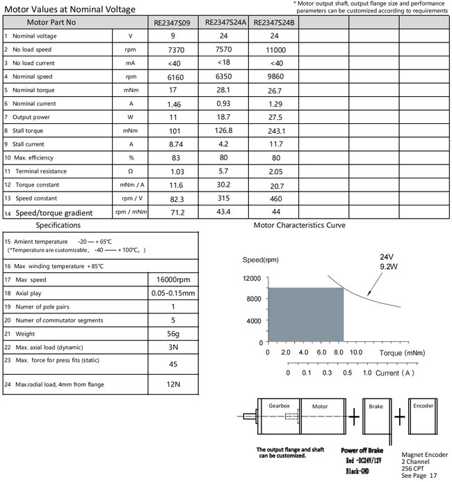 23mm dc motor coreless