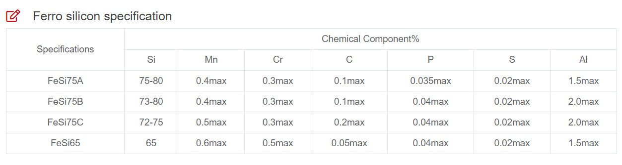 Ferro Silicon Alloy with High Carbon Content for Cast Iron Production
