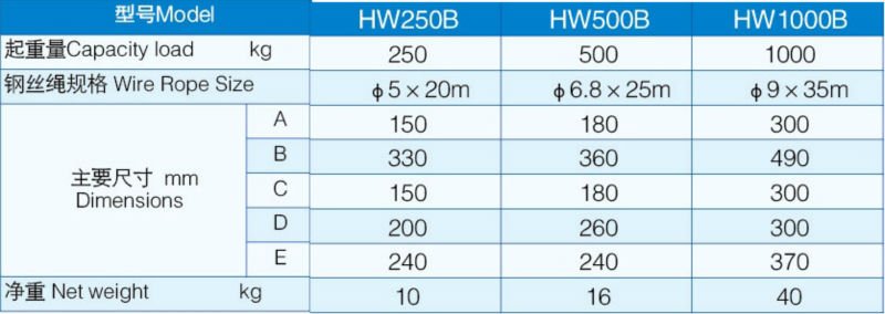 HWV HAND WINCH 250KG - 1000KG VS