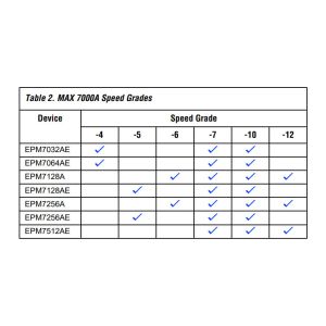 EPM7128AETC100-10N MAX7000A EPM7128 CPLD Complex Programmable Logic Device