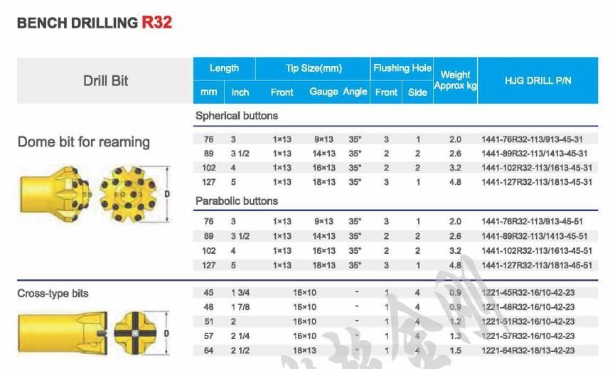 Bench Drilling Button Bit R32