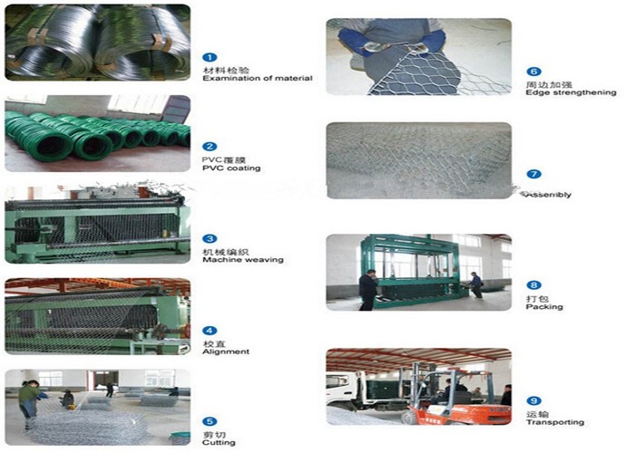Galvanized 2x1x1m Gabion Wire Mesh Box 80x100mm Hexagonal