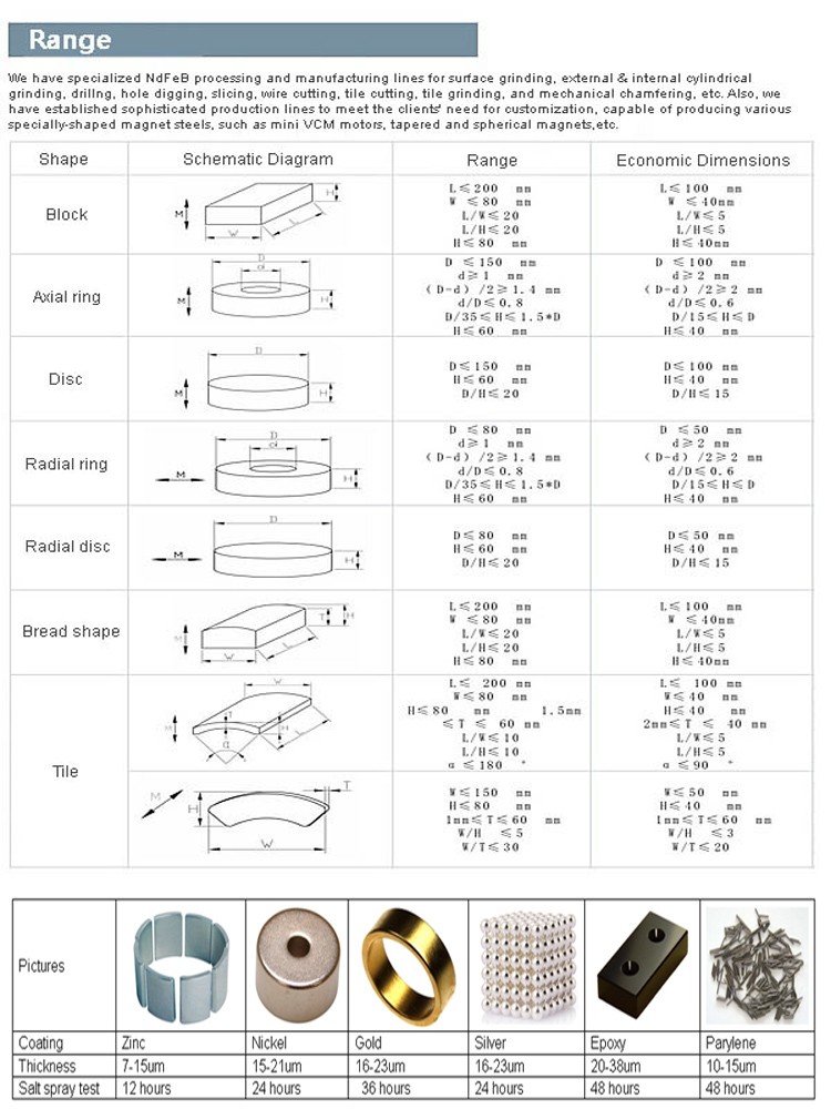 Industrial Neodymium Rare Earth Magnets Strong NdFeB Magnet Rings With Hole