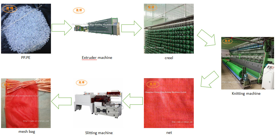 Double Needle Bar Warp Knitting Machine DRCA For Potato Tomato Net Bag Making