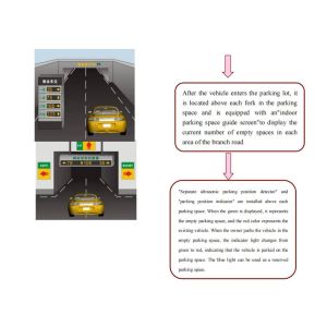  Upgrade Your Parking System with Our Tech Parking Navigation System and Advanced Sensors/Cameras Manufactures