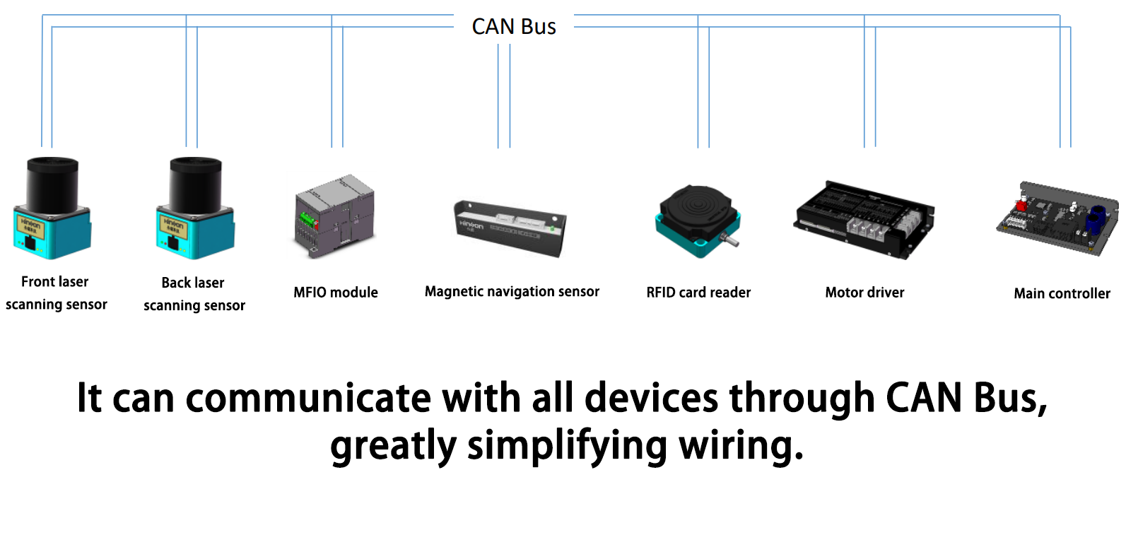 2D AGV Lidar Sensor High Precision for Robot Obstacle Avoidance And Position
