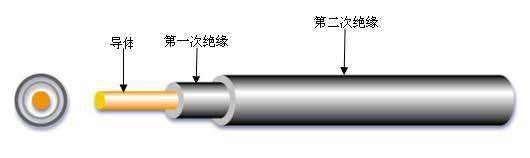 20KV Electric Fence Accessories OD 6mm Underground Electric Cable