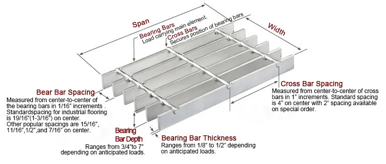 Walkway Yellow Equivalent Nosing Hot Galvanized Steel Grating 30x5mm 30x100cm