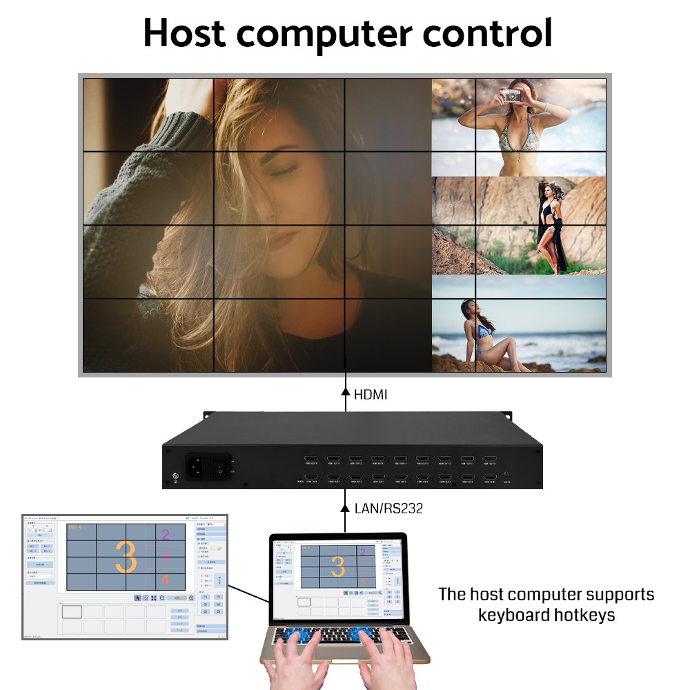 PIP HDMI Video Multiviewer Switcher Mixer 4K Video Wall Controller 4096x2160@60Hz