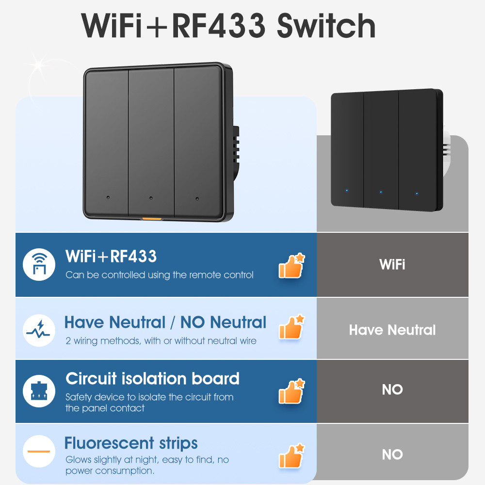 Tuya WiFi RF433 Smart Wall Switch, 110-250V, No Neutral Wire Required, Voice Control with Alexa, Google Home, Tmall Genie, and App Timing Features
