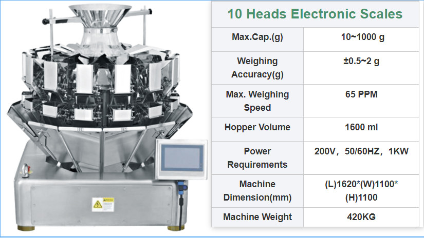 SS 304 Rice Pasta Packaging Machine Grain Weighing Sealing Equipment
