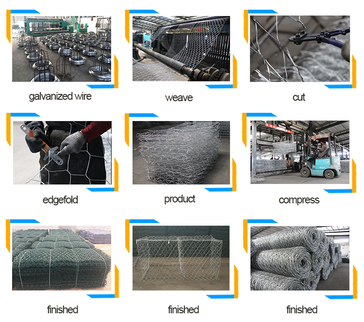 Galvanized Iron Wire Welding Pattern PVC Coated Gabion Basket for Flood Control Mesh