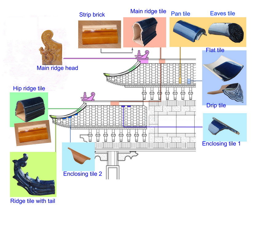 Construction Material Chinese Glazed Roof Tiles Blue Kaolin Clay Villa