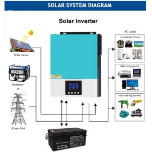 Home RV Hotel Use PV Solar Inverter 1.5KW LCD+LED Display MPPT With Battery