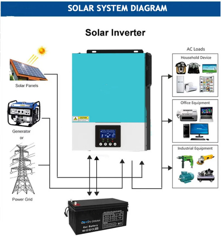 Solar Pure Sine Wave Inverter 1500W WiFi Function Hybrid Inverter With Solar Battery Charging