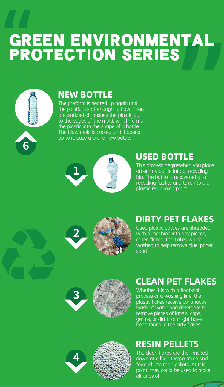 Recycled Portable Eco Friendly RPET Water Bottles 600ml Plastic Water Bottle Personalised Environmental ProtectionWith GRS Certification