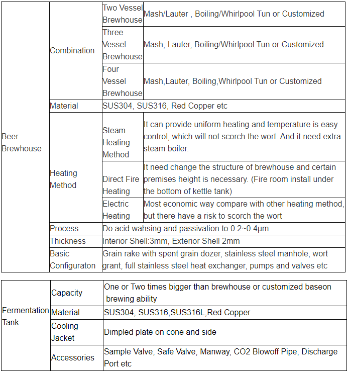 Electricity/Steam/Fire Heating Method Beer Fermentation Tank for Restaurant Brewery