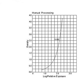 Accessory of X - Ray Flaw Detector Processing with D -19B Chemicals Radiation Film