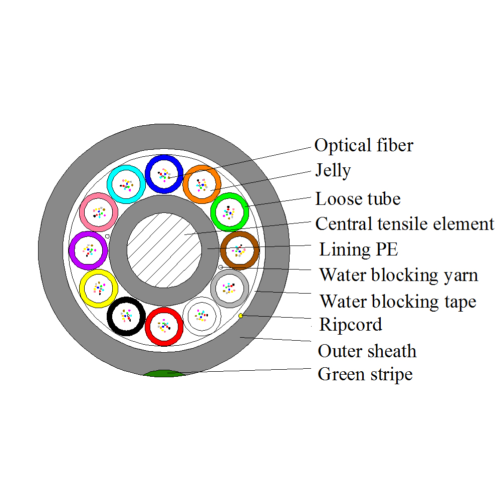 GYCFY 12 24 36 48 72 96 144 288 Core ABF Cable G652D G657A1 Micro Air Blown fiber optic cable