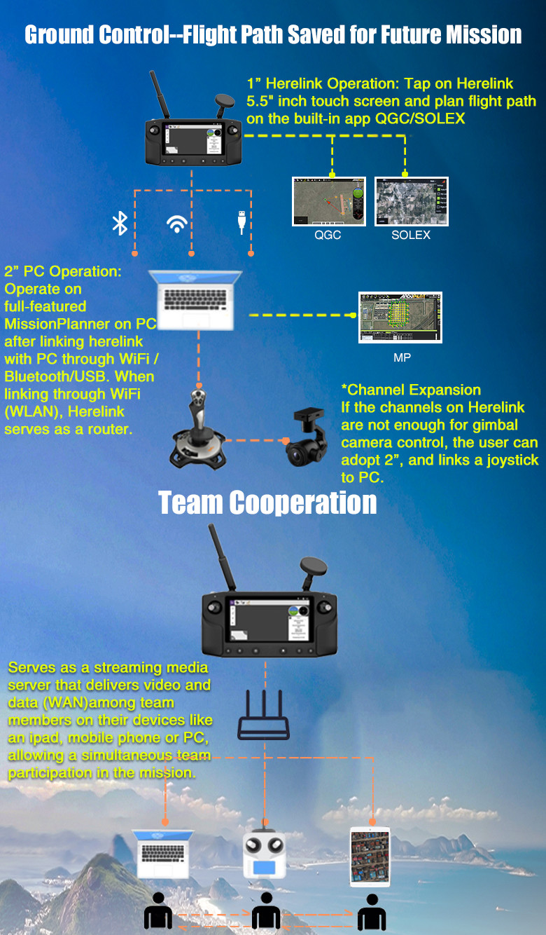 80minute Industrial Aerial Drones Payload 8KG For Mine Street City Coastline Surveying HXN1-R