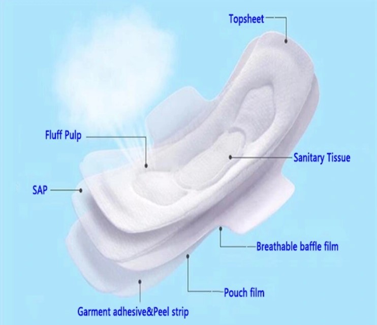 Wingness Long Dry Surface Natural Soft Female Sanitary Pads