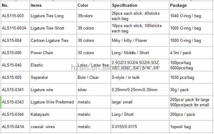 Ormco ZOO PACK ELASTICS Dental INTRAORAL ELASTICS EXTRAORAL ELASTICS 5000pcs/pk Safety Standard GB15979-2002 Steel