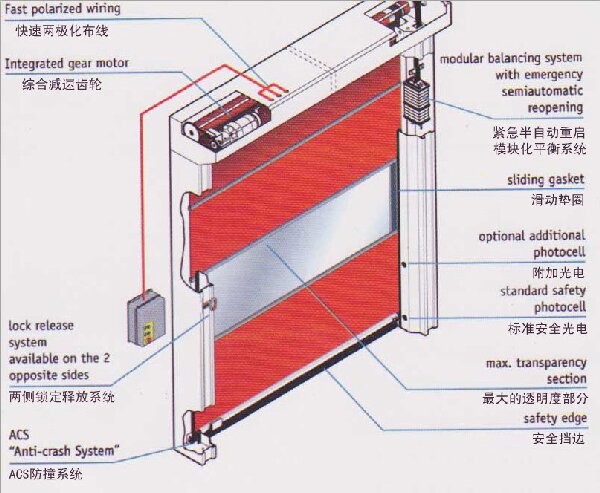 Fast Rolling Curtain Door Cargo Air Shower With Photoelectric Sensor