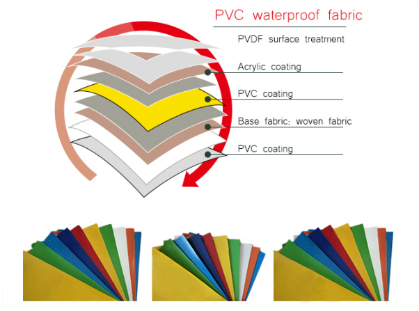 Customized Logo 2.9m Igloo Dome Tent Transparent PVC For Garden House