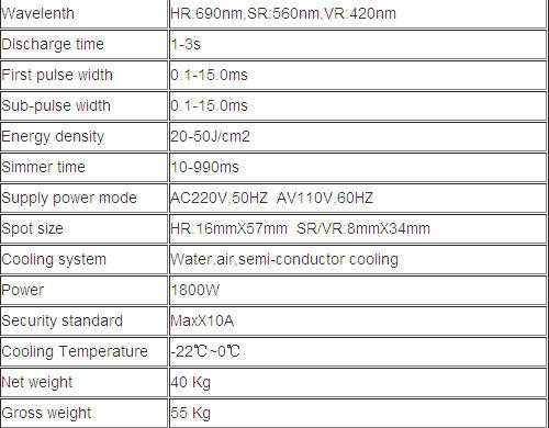 Big Spot IPL Quantum professional ipl hair removal equipement