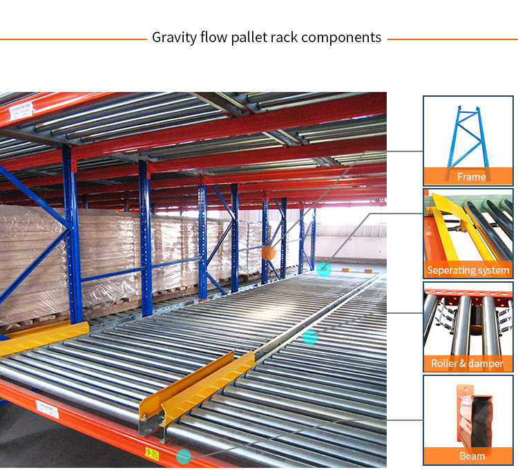 First In First Out Storage System with Gravity Flow Pallet Rack and 2000-30000mm Depth
