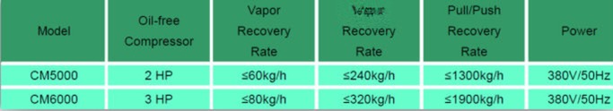 R134a R410a R22 Industrial Gas Recovery Unit 2HP Air Conditioning Service Refrigerant Recovery Recharge Machine