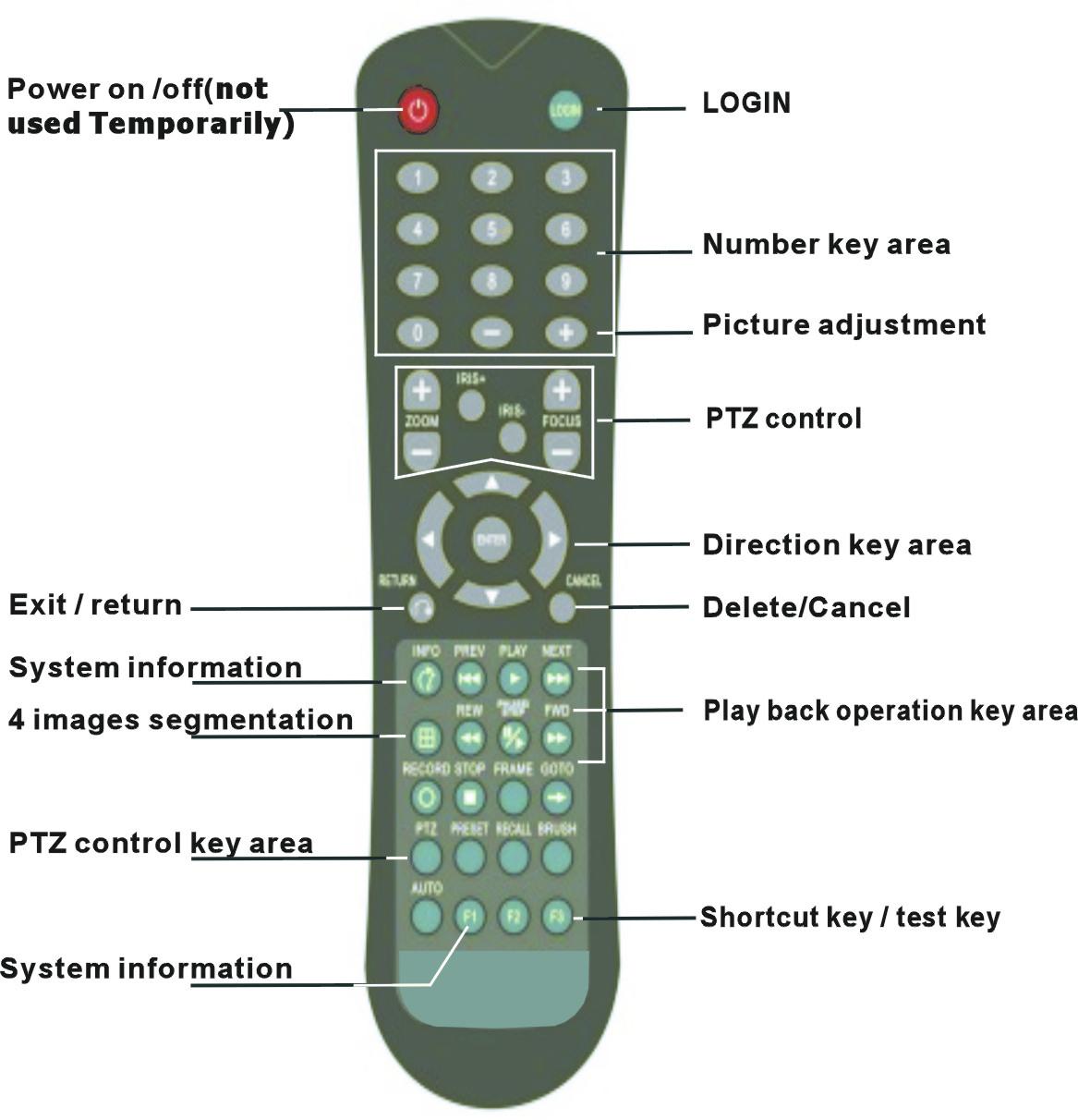 Functional 4CH HDD&SD Vehicle Mobile DVR wifi & 3G & GPS * 6CH alarm input, 2CH alarm output