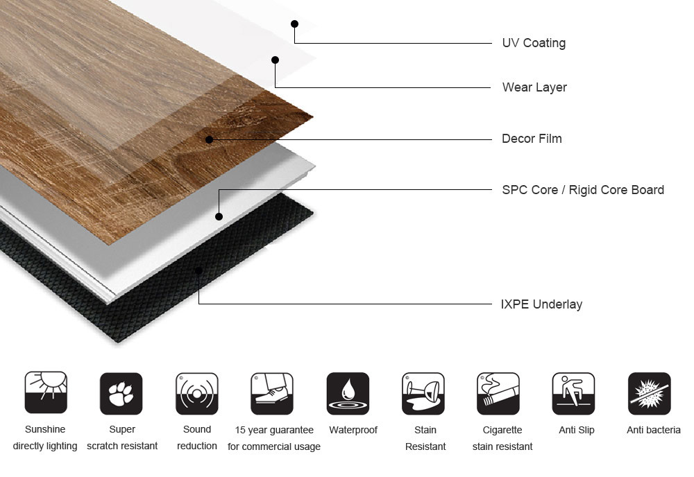 4mm 5mm 8mm Waterproof Click Vinyl Plank Tile LVT Pavimento Piso Vinilico SPC Flooring